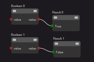 Boolean Node Diagram