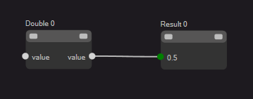 Double Node Diagram